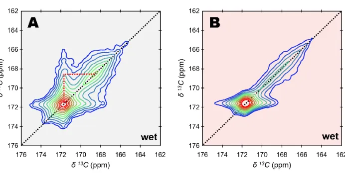 Figure 3. Spatial proximities among the carbon-bearing ions. Contour plots of two- two-930 