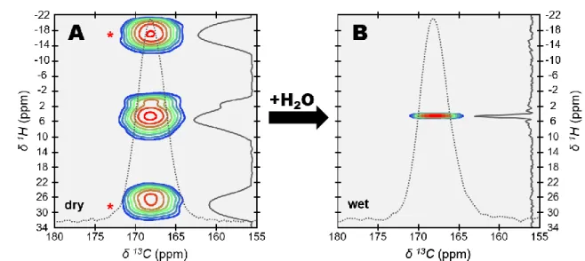 Figure 4. Spatial proximities among carbon-bearing ions and hydrogen-bearing  940 