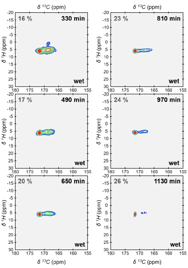 Figure 6. Deuterium-hydrogen chemical exchanges during crystallization. Contour plots  963 