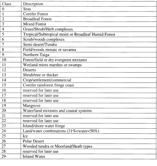 Table  4.1  Olson  Ecosystem  Classifications,  Version  1.3.