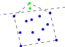 Figure 1: Geometric hypergraph induced by half- half-planes vs convex hull
