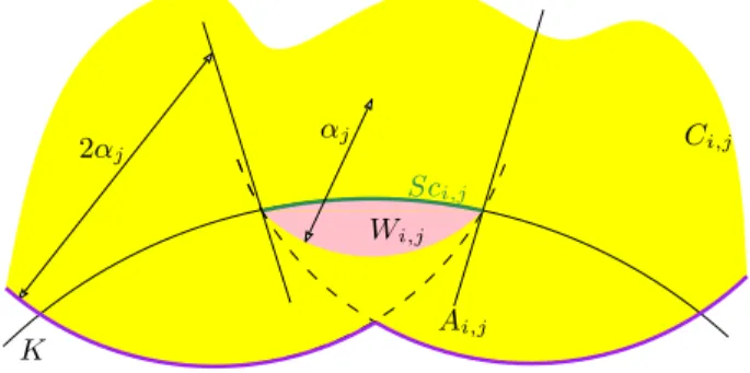 Figure 8: Proof of Claim 4.1