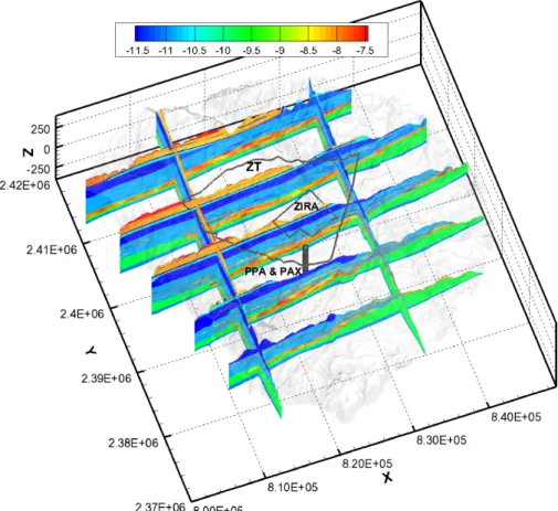 Figure 1.3: Overview of the 3D groundwater model of the Andra’s Underground Research Laboratory (URL) site in Meuse/Haute-Marne.