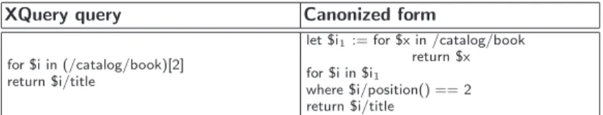 Table 12. Example of sequences canonization