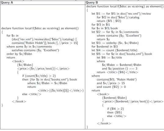 Table 1. Two equivalent XQuery queries