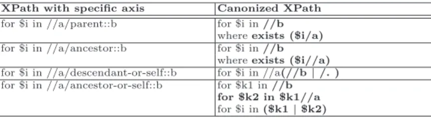 Table 2. XPath canonization