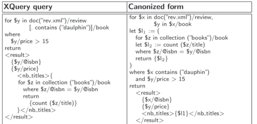 Table 7 shows transformation of a nested query, an aggregate and a filter.
