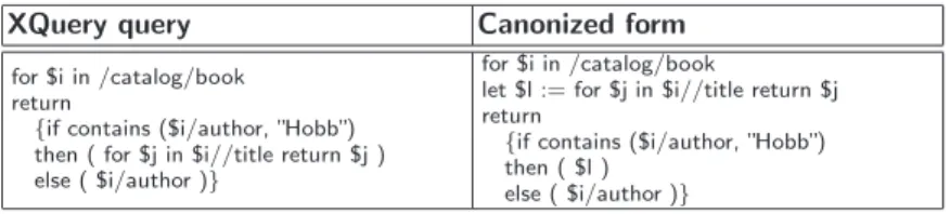 Table 11. Canonization example of conditional operators