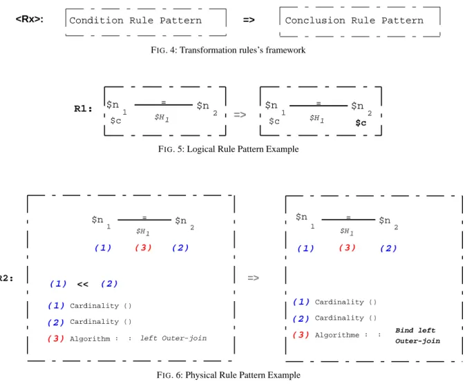 Figure 5 illustrates a transformation rule R1. This rule takes care of nodes which are linked to both a constraint and a join hyperlink