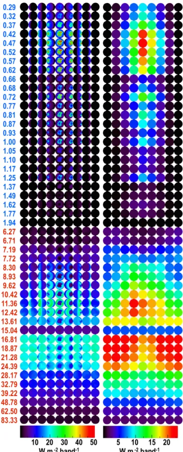 Figure 11 was obtained for one orbit and a sub-observer point initially located arbitrarily on the equator