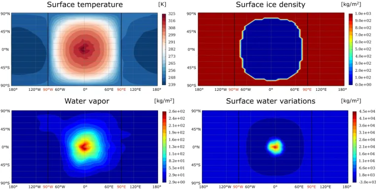 Fig. 1. Maps of surface temperature, ice density, amount of water vapor integrated on a column, and precipitation for a planet around a 1 L  star on a circular orbit