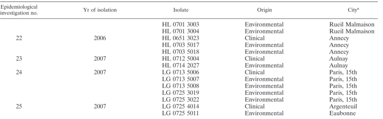 TABLE 3. Primers used to generate the IS-derived probes