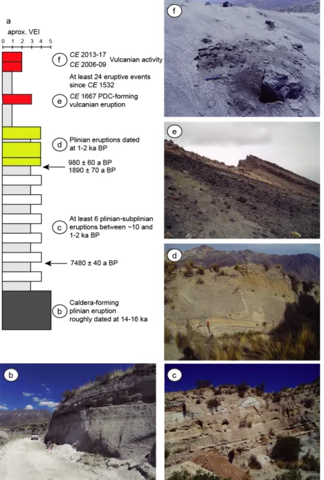 Figure 2. (a) Synthetic stratigraphic column showing the main eruptive events of the post-glacial to recent eruptive 945 