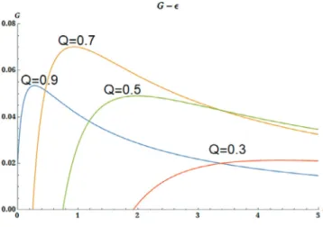Fig. 5. The firm’s total profit under different Q.