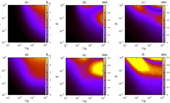 Figure 4.  Effective reproduction number. Estimation of the effective reproduction number R eff (t max ) using  the IBA for (a) the conference and (d) museum data sets