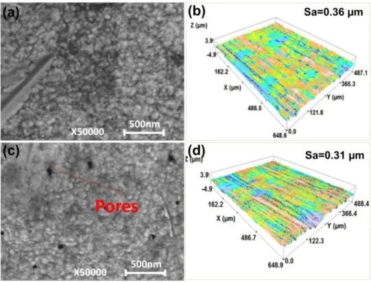 Figure 4-4 Observation results of surface morphology of coating surfaces: (a) SEM image of  the surface of the original coating, (b) 3D interferometric image of the surface of the original  coating, (c) SEM image of the surface of the thermally aged coatin