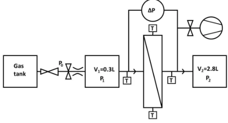 Figure 3: Schematic diagram of the experimental setup.