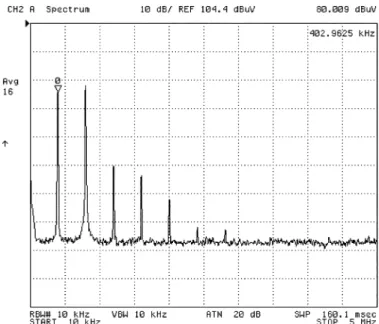 Fig. 27. Measured spectrum of the converter output ripple using a “zero-ripple”