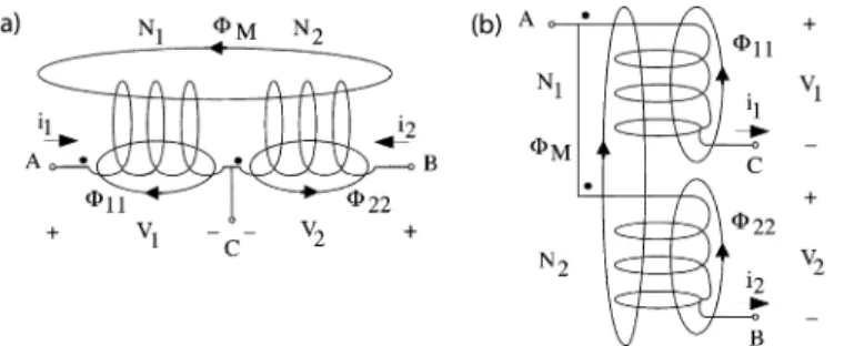 Fig. 3. Equivalent circuit “T-model” for the magnetically-coupled windings of Fig. 2.