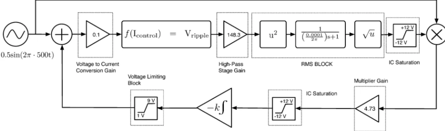 Fig. 9. Simulink model of the proposed control control strategy.
