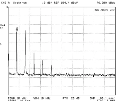 Fig. 20. Measured transient performance of the variable inductor control cur- cur-rent as active tuning is enabled.
