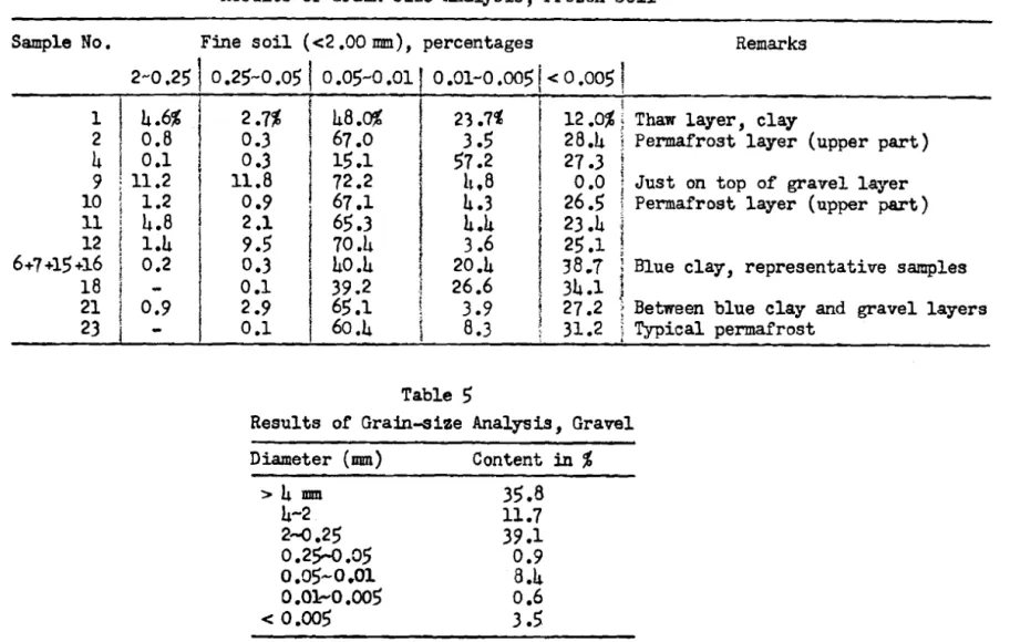 Table  Ir 