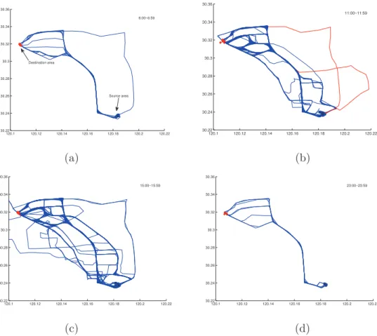 Figure 3.8: The passenger delivery trajectories between two areas in different time periods of a working day