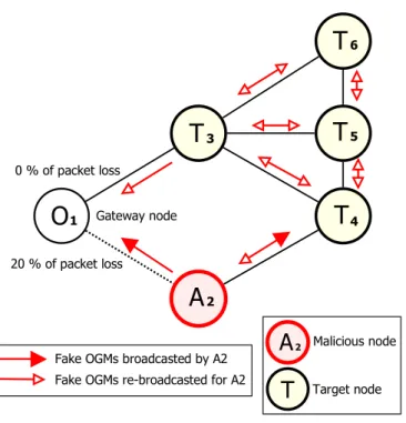 Figure 3.4: Mesh network topology for Scenario 1. 