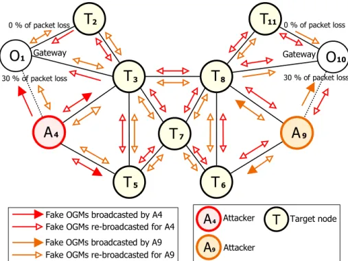 Figure 3.6: Mesh network topology for Scenario 2. 