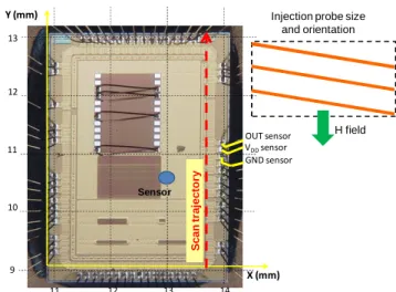 Fig. 3 presents the experimental setup in order to measure  the  voltage  coupled  to  the  circuit  and  extract  its  receiving  characteristic