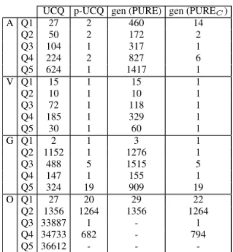 Table 1: Impact of rule compilation on sizes