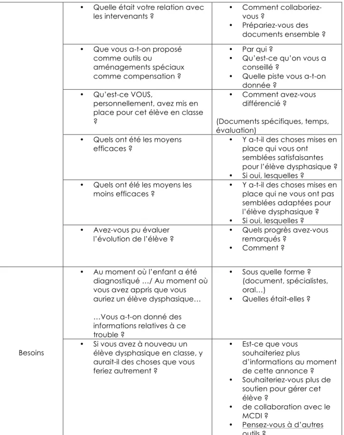 Tableau 3: Protocole d'entretien 