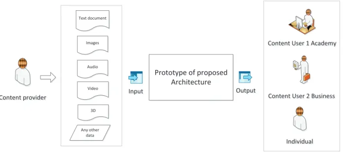 Figure 1. Pictorial representation of the scope of the thesis 