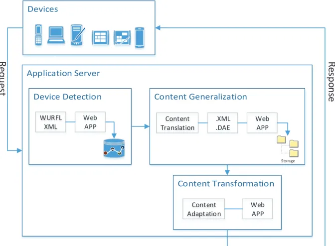 Figure 2. System overview - simplified version 