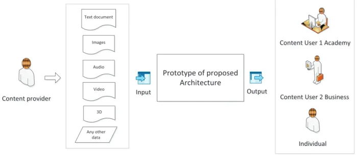 Figure 3.1 Pictorial representation of scope of the thesis 