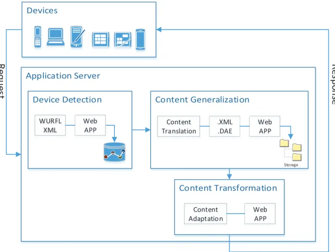 Figure 3.3 System overview of Smoothie 