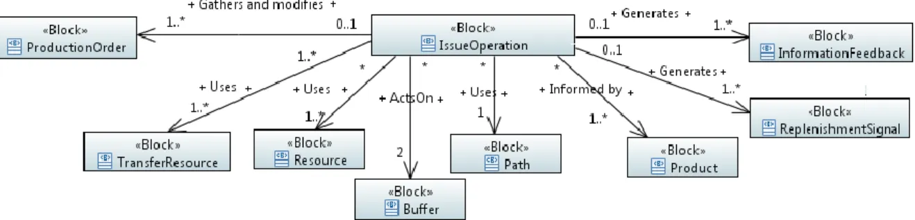 Figure A1.2 provides a detailed description of them. 