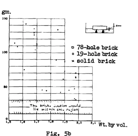 Fig.  6  Fig.  7 