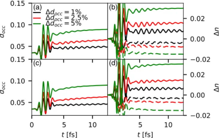 FIG. 2. Momentum-resolved spectral function A k (ω). The color coding indicates the orbital contribution to the spectral weight (red for d- and blue for p-orbital character)