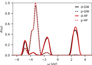 FIG. 1. Orbital-resolved spectral function obtained in the GW + EDMFT (black) and HF + EDMFT (red) approximation