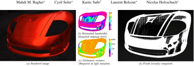 Figure 1: We accelerate the shading of acquired materials by selectively shading pixels (white pixels in (d)) using bandwidth prediction (b), and adapting the number of samples to the variance of the illuminant (c)