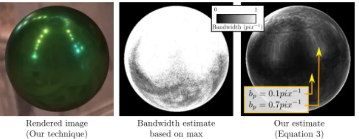 Figure 7: Input environment map and its local angular bandwidth computed using a 2D wavelet decomposition.