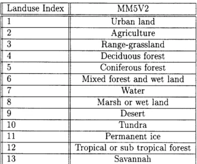 Table  3.3:  Vegetation/land  cover  types  in  MM5V2