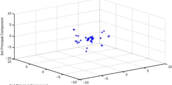 Figure 5: Location of the words in the 3-D PCA space when using lip shape parameters