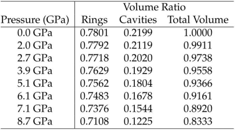 Table 4: Rings and cavities volumes inside the glass structure observed in the shocked state just behind the shock front.