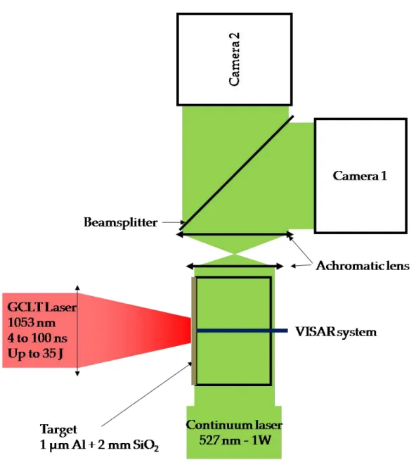 Figure 1: Experimental setup of the GCLT laser and its instrumentations.3456789101112131415161718192021222324252627282930313233343536373839404142 43 44 45 46 47 48 49 50 51 52 53 54 55 56 57 58 59