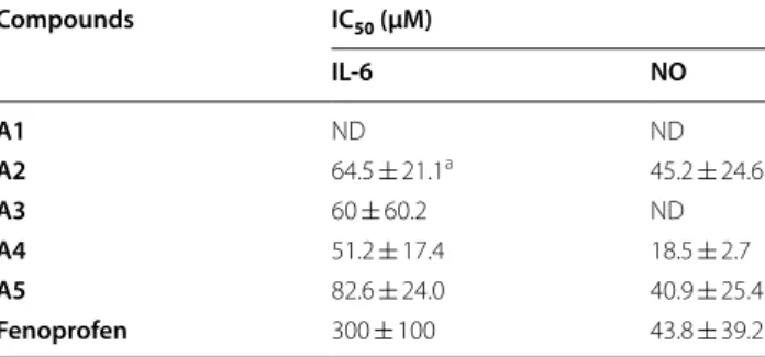 Fig. 4  Two‑dimensional pose of compounds A1 to A5 and Ibuprofen inside the binding pocket of mouse COX‑2 as crystallized by [13]