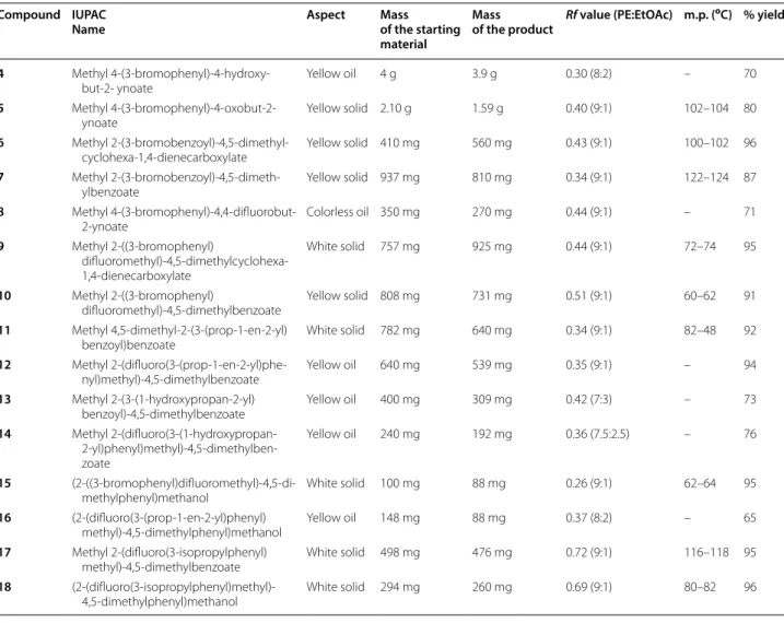 Table 4  The physicochemical properties of intermediates 4–18  Compound IUPAC