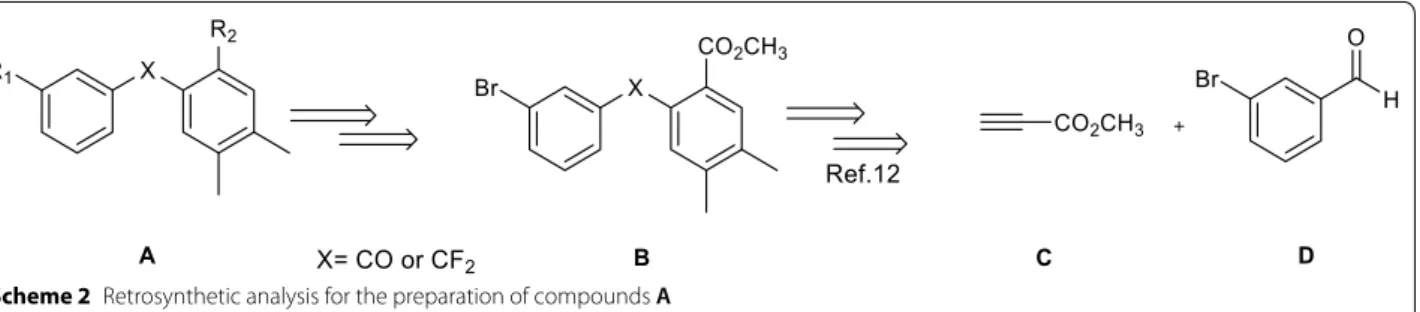 Table 1  Preparation of five bisarylic compounds 