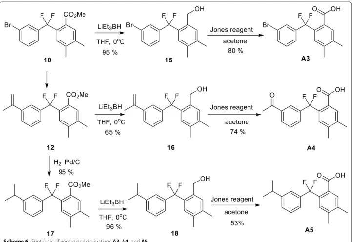 Figure 1b showed a dose response effect of these deriva- deriva-tives on  PGE 2  secretion, in which compounds A4 and A5  significantly decreased  PGE 2  secretion at 25 and 50 µM  with   IC 50  of 28.1  ± 22.8 and 22.4  ± 21.5 µM,  respectively